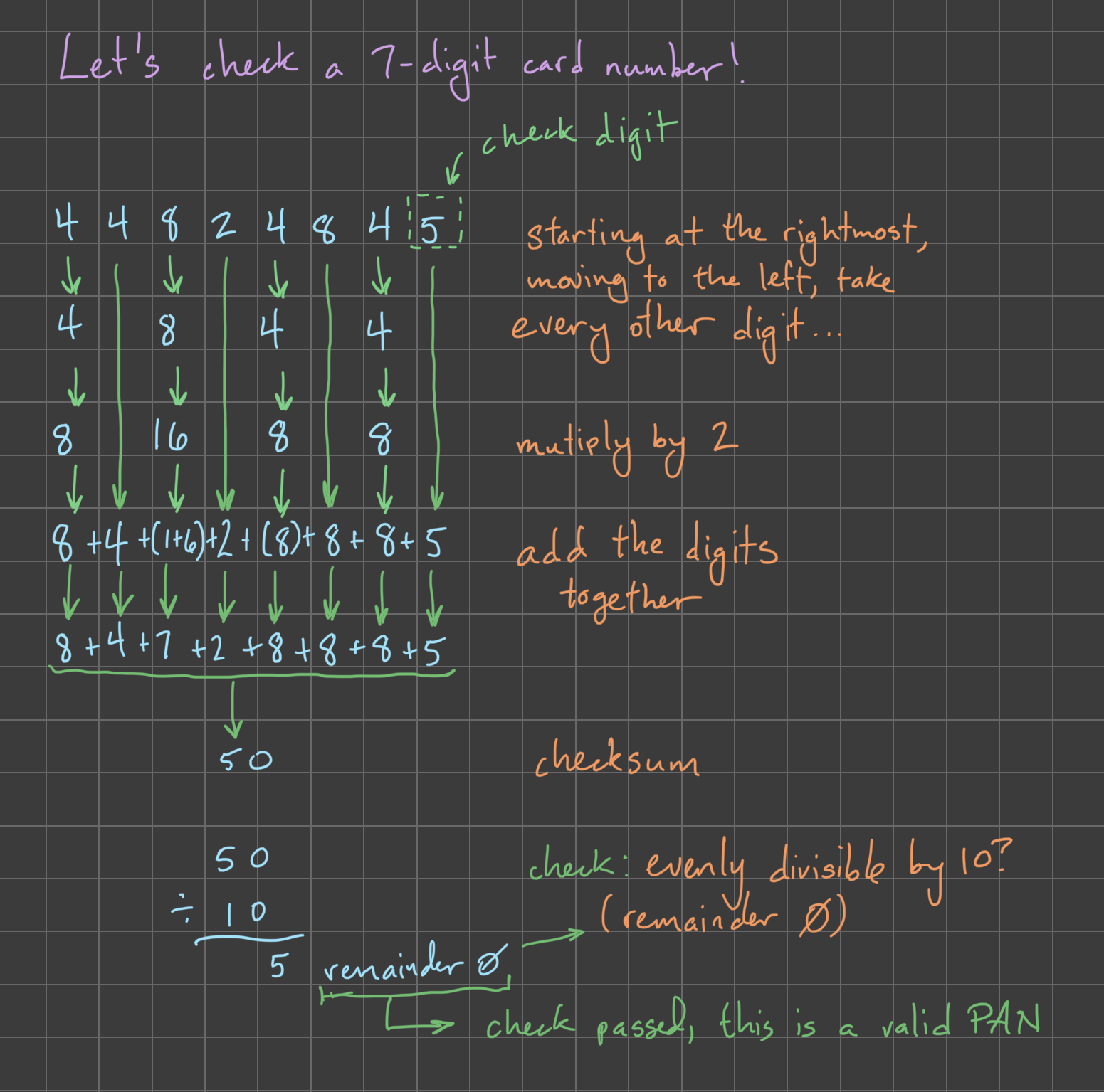 A hand-drawn luhn check for the 7-digit card 48424846. In this card number, the last digit 6 is the check digit. Moving from right to left, doubling every other digit, and then adding the digits of the solution together it comes out to 20. Since 20 is evenly divisible by 10, 48424846 is a valid 7-digit card number.